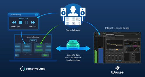 Rewolucja AI w dzwięku i interaktywne audio zmieniają motoryzację